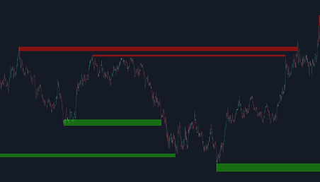 support&resistance.png