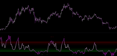 price exhaustion